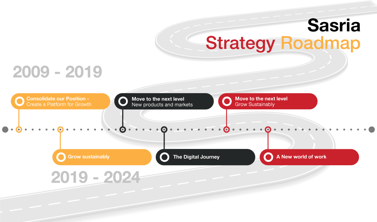 Sasria Roadmap Sasria Roadmap