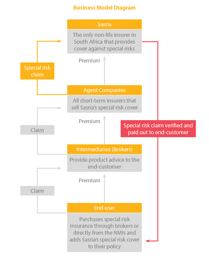 Business Model Diagram Business Model Diagram